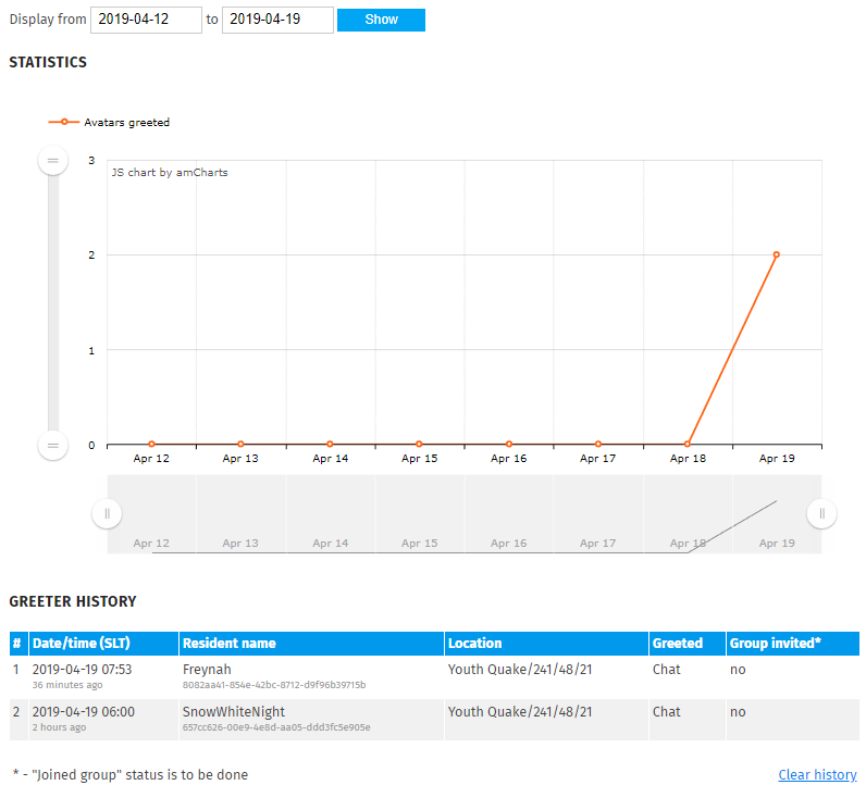 Greeter statistics page 2.png
