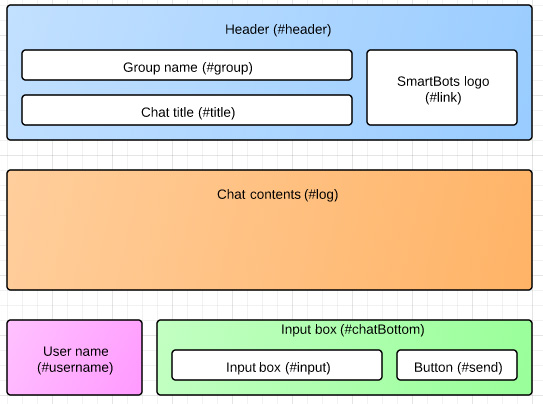 Smartbots-webtalk-page-structure.jpg