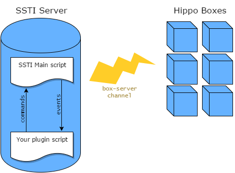 SSTI API scheme.png