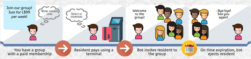 File:Group-tenancy-flow.jpg