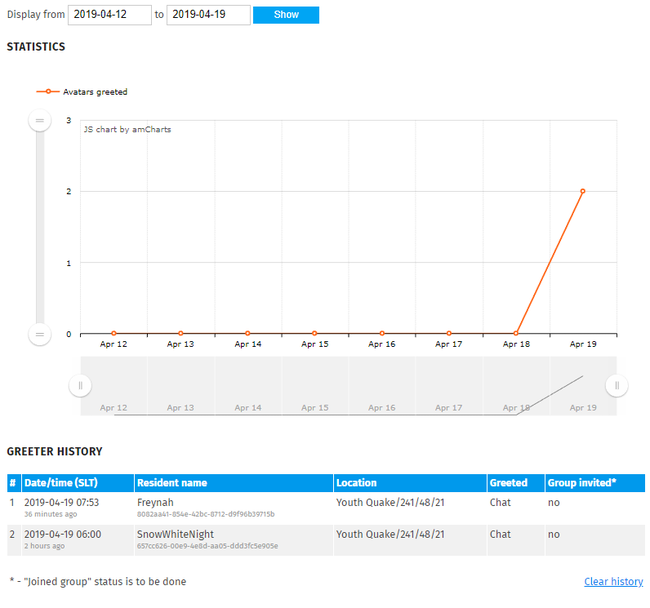 Greeter statistics page 2.png